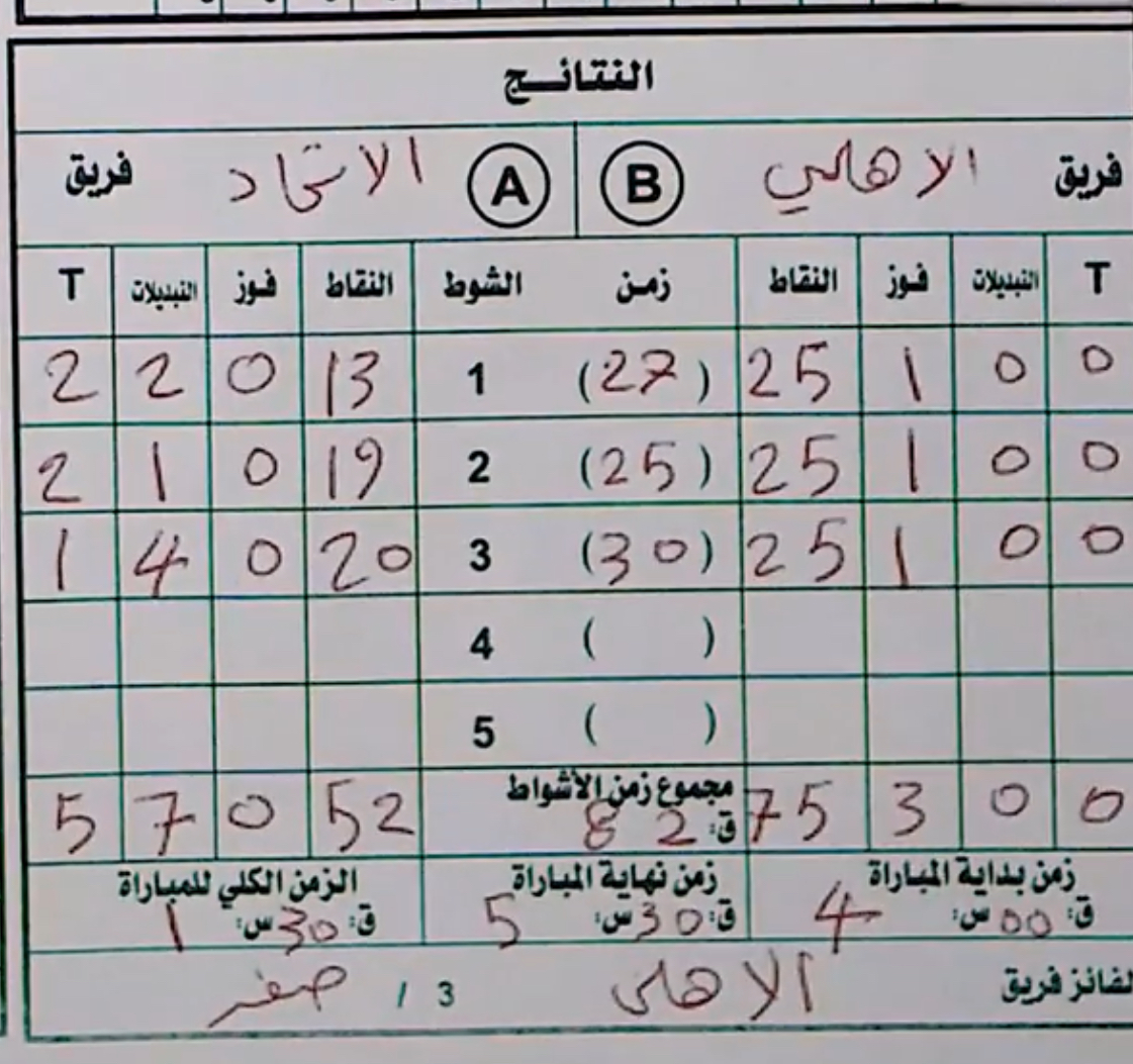 جدول النتائج النهائي