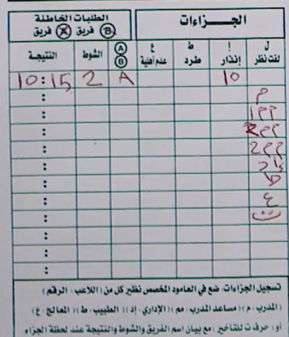 جدول الجزاءات والطلبات الخاطئة