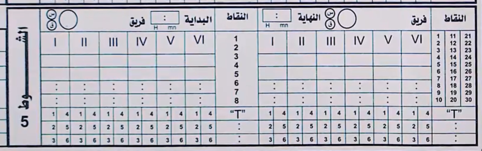 شبكة ترتيب الإرسال (Line-up) فارغة — المراكز I إلى VI